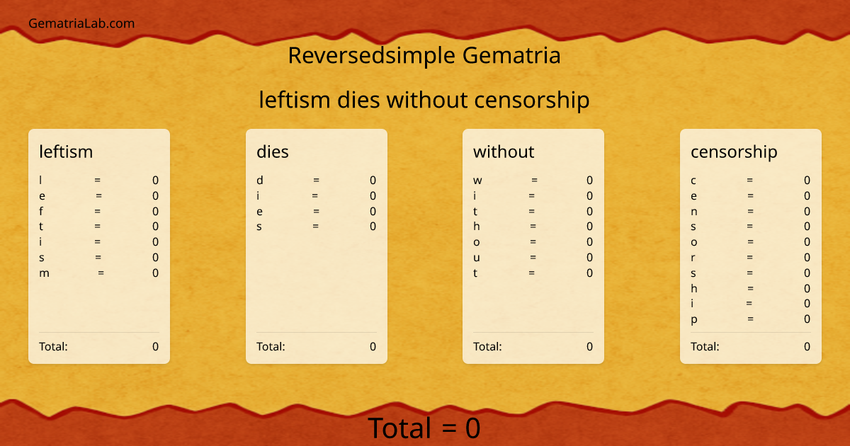 leftism dies without censorship in reversedsimple Gematria